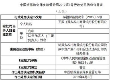 萍鄉(xiāng)農(nóng)商行因代理保險(xiǎn)銷售違規(guī)被罰70萬元，警示金融機(jī)構(gòu)務(wù)須嚴(yán)守合規(guī)底線
