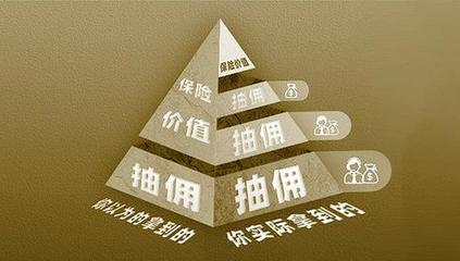 保險(xiǎn)營(yíng)銷體制亟待改革 你的保費(fèi)被層層抽傭了嗎？