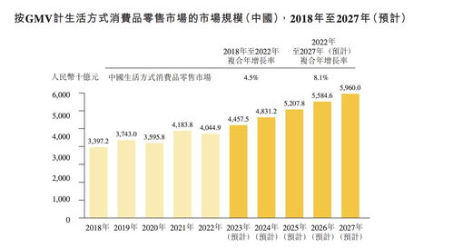KK集團四戰(zhàn)IPO 四年虧損逾70億，償債壓力與實業(yè)發(fā)展并行